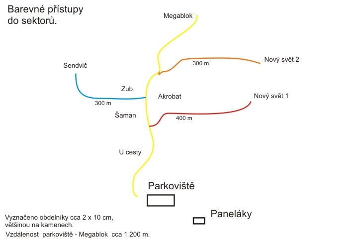 Barevné přístupy Barevné přístupy
