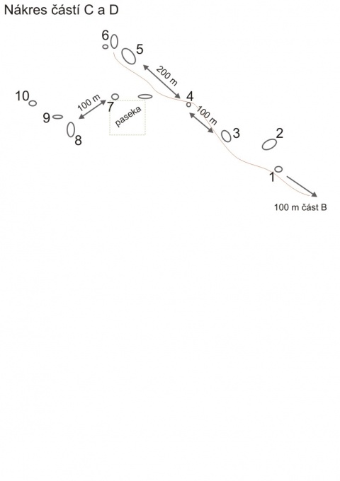 Nákres části C a D